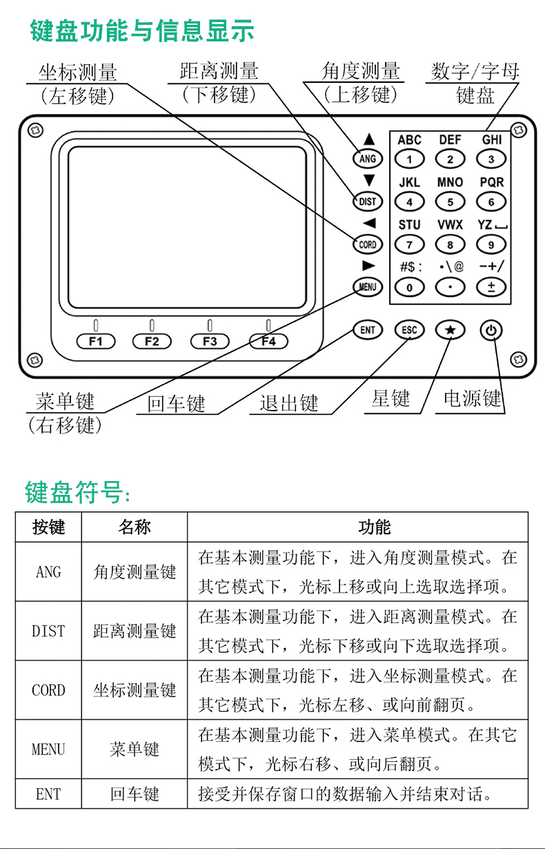 全站仪入门使用方法图片